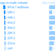 Image for article titled The US trade deficit increased 12.1% in May to $45 billion